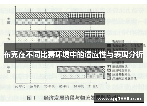 布克在不同比赛环境中的适应性与表现分析