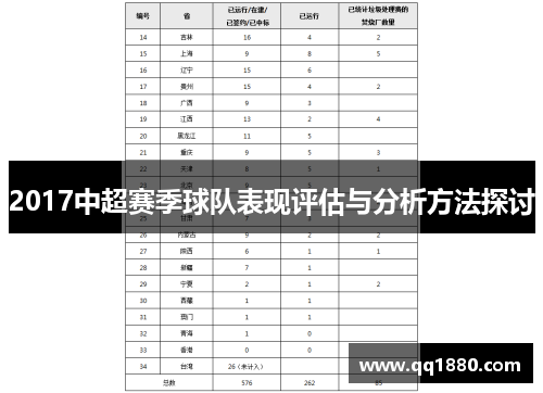 2017中超赛季球队表现评估与分析方法探讨