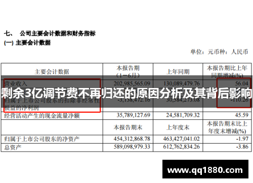 剩余3亿调节费不再归还的原因分析及其背后影响