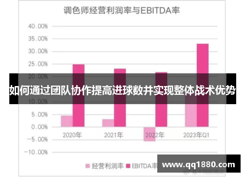 如何通过团队协作提高进球数并实现整体战术优势