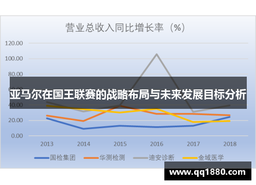 亚马尔在国王联赛的战略布局与未来发展目标分析