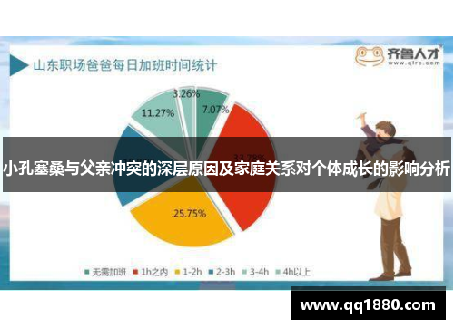 小孔塞桑与父亲冲突的深层原因及家庭关系对个体成长的影响分析