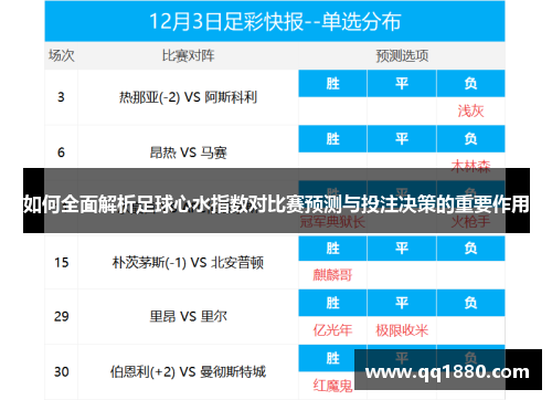如何全面解析足球心水指数对比赛预测与投注决策的重要作用
