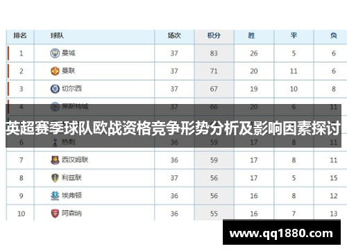 英超赛季球队欧战资格竞争形势分析及影响因素探讨