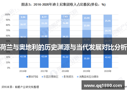 荷兰与奥地利的历史渊源与当代发展对比分析